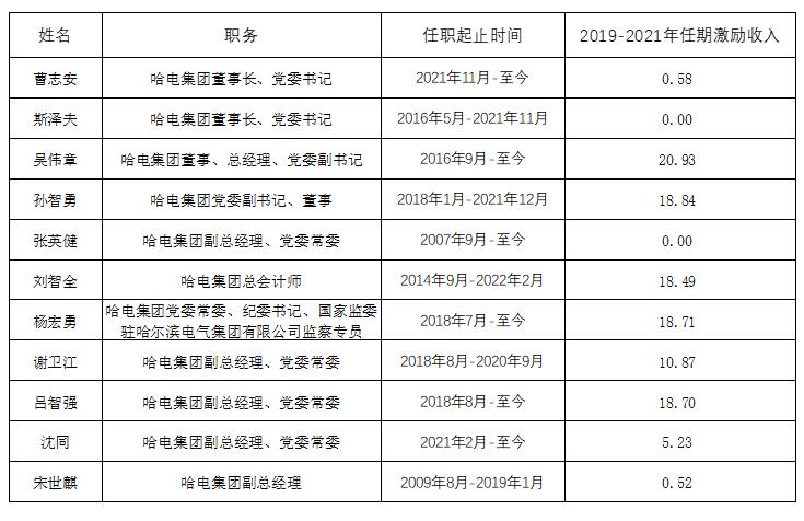 尊龙凯时·人生就是搏(中国集团)官网首页