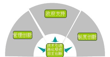 尊龙凯时·人生就是搏(中国集团)官网首页