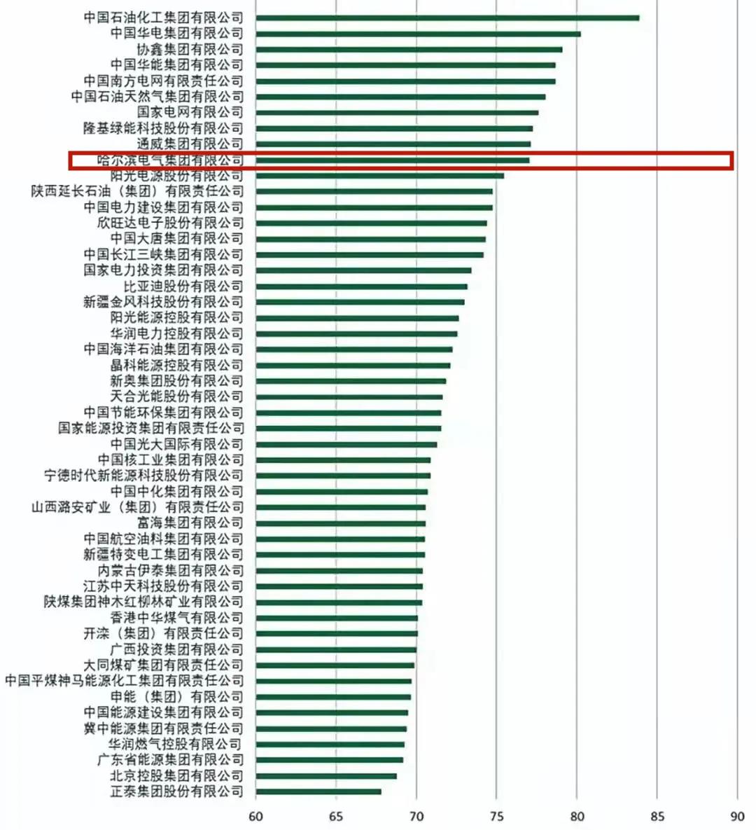 尊龙凯时·人生就是搏(中国集团)官网首页