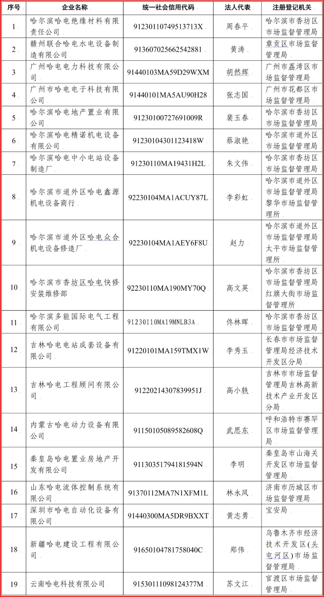 尊龙凯时·人生就是搏(中国集团)官网首页