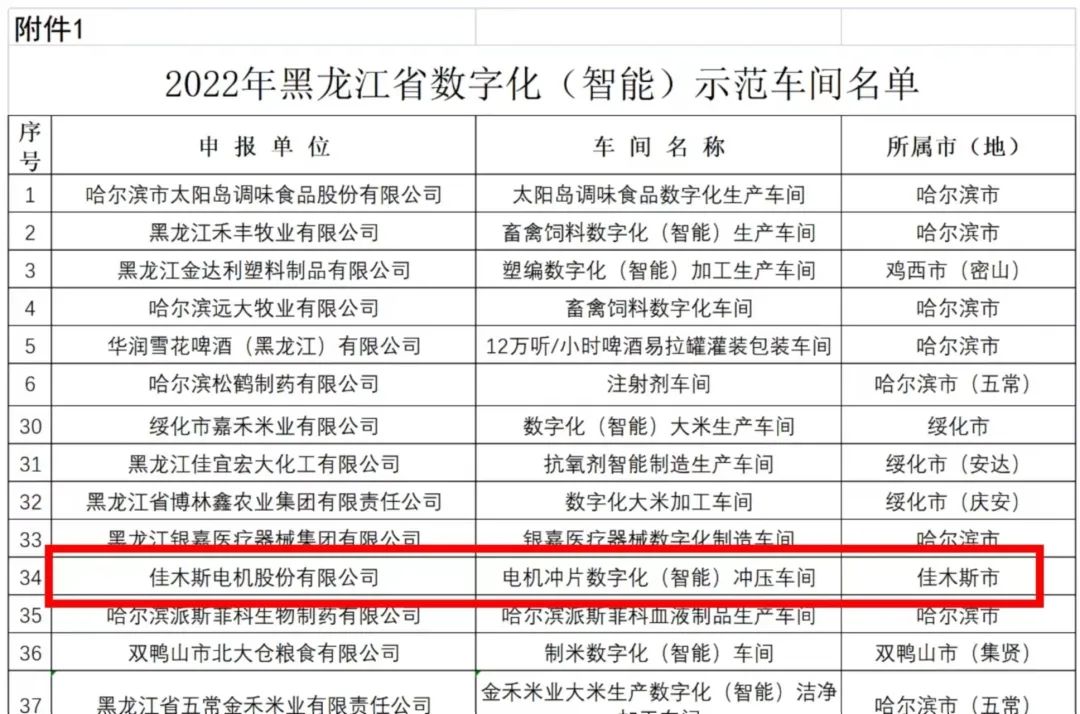 尊龙凯时·人生就是搏(中国集团)官网首页