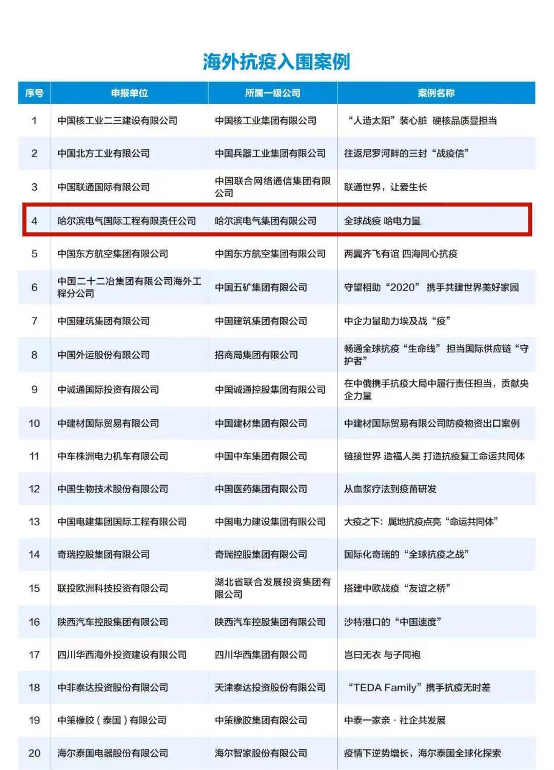 尊龙凯时·人生就是搏(中国集团)官网首页