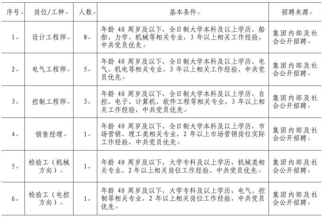 尊龙凯时·人生就是搏(中国集团)官网首页