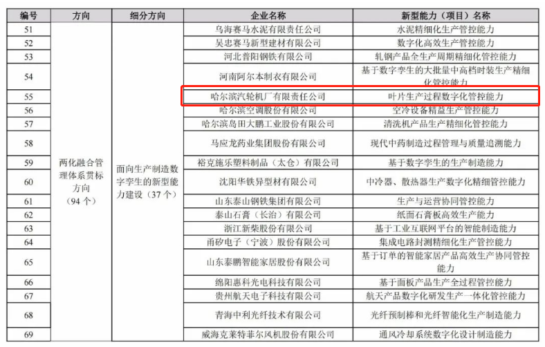 尊龙凯时·人生就是搏(中国集团)官网首页