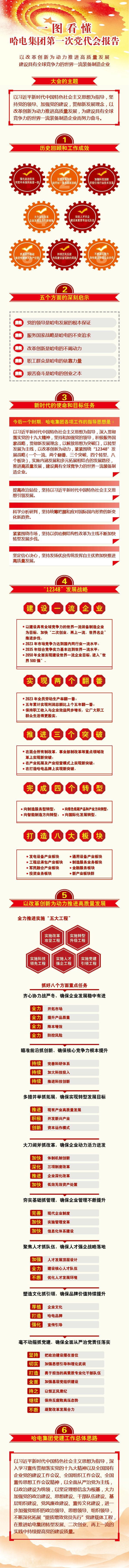 尊龙凯时·人生就是搏(中国集团)官网首页